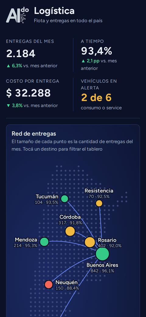 El mismo dashboard de logística, en el celular